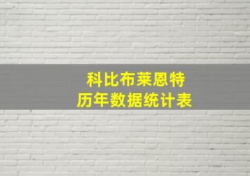 科比布莱恩特历年数据统计表