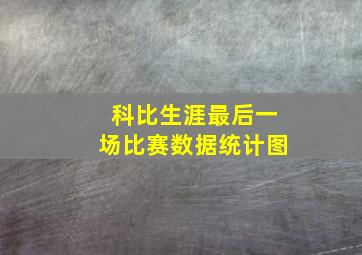 科比生涯最后一场比赛数据统计图