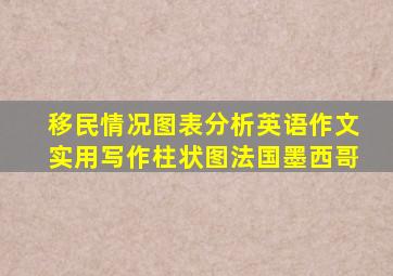 移民情况图表分析英语作文实用写作柱状图法国墨西哥