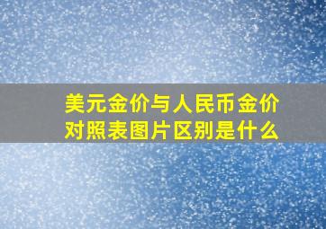 美元金价与人民币金价对照表图片区别是什么