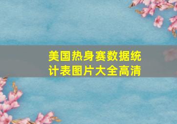 美国热身赛数据统计表图片大全高清