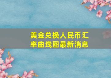 美金兑换人民币汇率曲线图最新消息