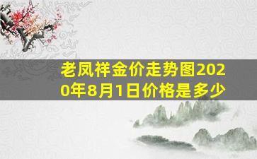 老凤祥金价走势图2020年8月1日价格是多少