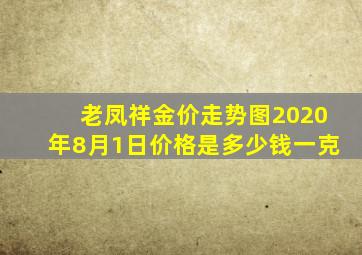 老凤祥金价走势图2020年8月1日价格是多少钱一克