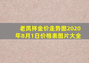 老凤祥金价走势图2020年8月1日价格表图片大全