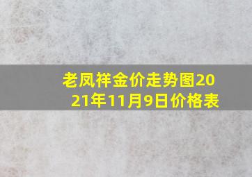 老凤祥金价走势图2021年11月9日价格表