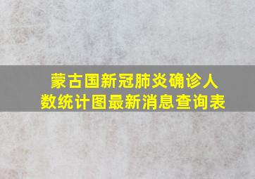 蒙古国新冠肺炎确诊人数统计图最新消息查询表