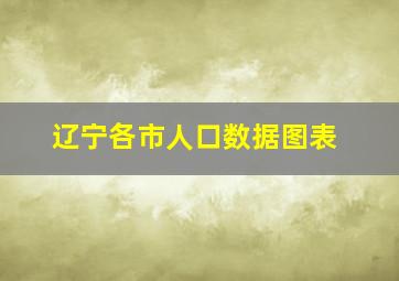 辽宁各市人口数据图表