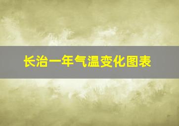 长治一年气温变化图表