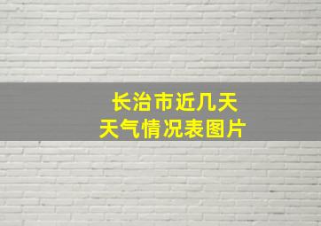 长治市近几天天气情况表图片