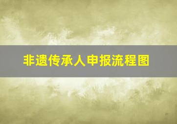 非遗传承人申报流程图