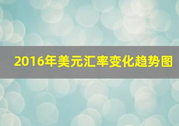 2016年美元汇率变化趋势图