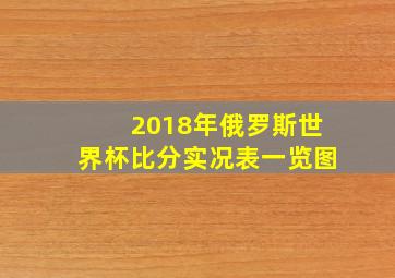 2018年俄罗斯世界杯比分实况表一览图