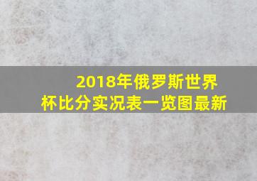 2018年俄罗斯世界杯比分实况表一览图最新