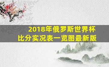 2018年俄罗斯世界杯比分实况表一览图最新版