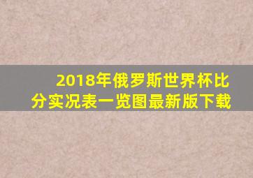 2018年俄罗斯世界杯比分实况表一览图最新版下载