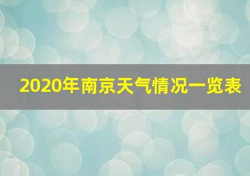 2020年南京天气情况一览表