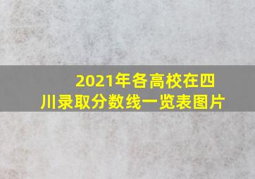 2021年各高校在四川录取分数线一览表图片