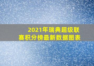 2021年瑞典超级联赛积分榜最新数据图表