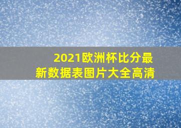 2021欧洲杯比分最新数据表图片大全高清