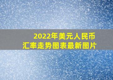 2022年美元人民币汇率走势图表最新图片