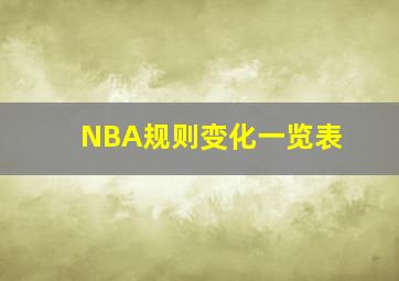 NBA规则变化一览表