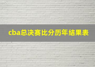 cba总决赛比分历年结果表