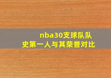 nba30支球队队史第一人与其荣誉对比