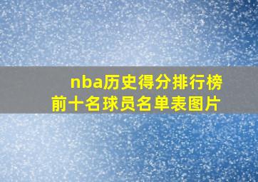 nba历史得分排行榜前十名球员名单表图片