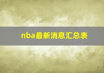 nba最新消息汇总表