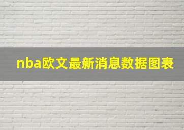 nba欧文最新消息数据图表