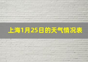 上海1月25日的天气情况表