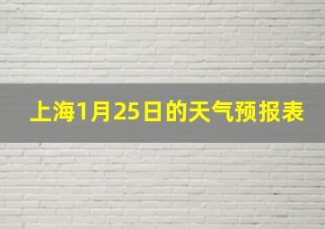 上海1月25日的天气预报表