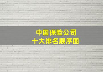 中国保险公司十大排名顺序图