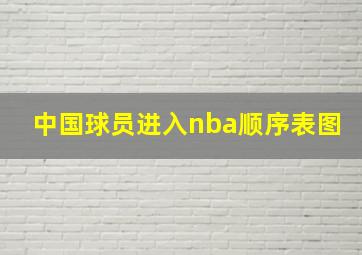 中国球员进入nba顺序表图