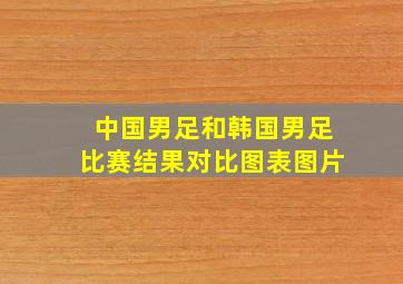 中国男足和韩国男足比赛结果对比图表图片