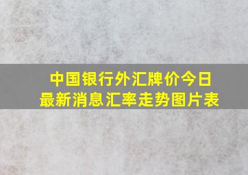 中国银行外汇牌价今日最新消息汇率走势图片表