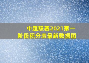 中超联赛2021第一阶段积分表最新数据图