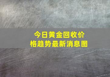 今日黄金回收价格趋势最新消息图