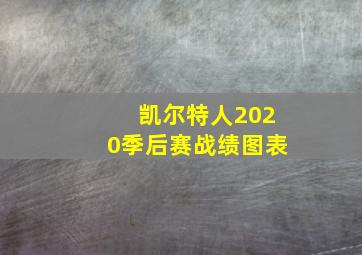 凯尔特人2020季后赛战绩图表