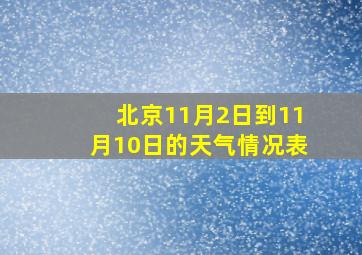 北京11月2日到11月10日的天气情况表