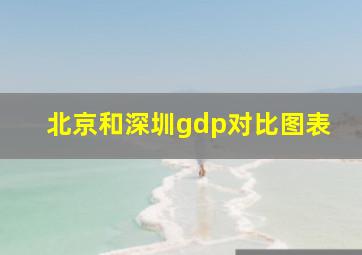 北京和深圳gdp对比图表