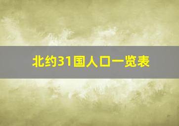 北约31国人口一览表