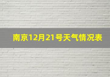 南京12月21号天气情况表