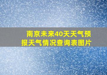 南京未来40天天气预报天气情况查询表图片