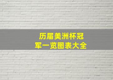 历届美洲杯冠军一览图表大全