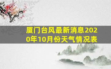 厦门台风最新消息2020年10月份天气情况表