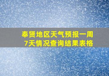 奉贤地区天气预报一周7天情况查询结果表格