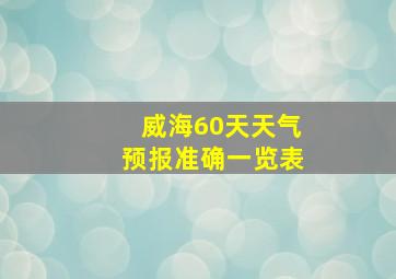 威海60天天气预报准确一览表