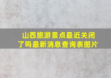 山西旅游景点最近关闭了吗最新消息查询表图片